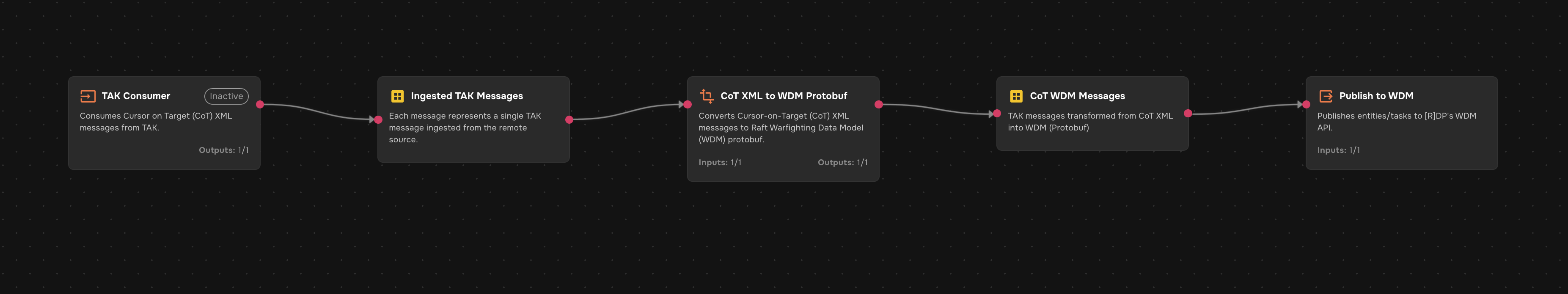 Example Pipeline